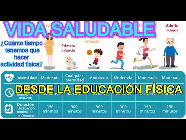 que es la duracion en educacion fisica
