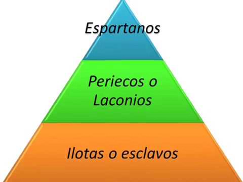 educación en atenas y esparta cuadro comparativo