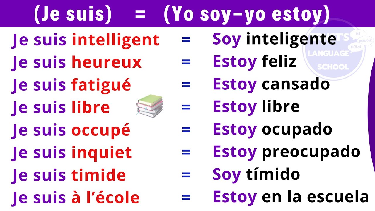 como se dice soy en francés