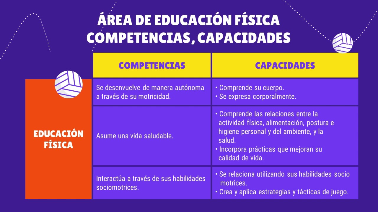 competencias que desarrolla la educacion fisica