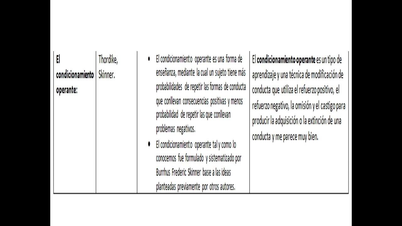cuadro comparativo de las corrientes psicologicas
