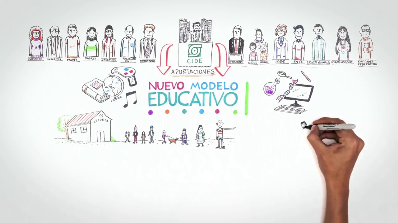 cinco pilares que sustentan el modelo educativo