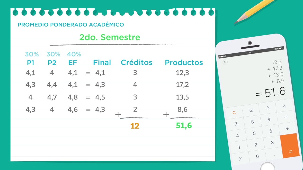 como sacar promedio final de prepa