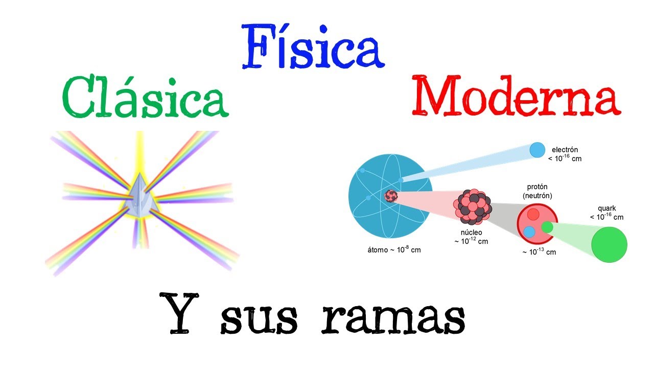en que partes se divide la fisica