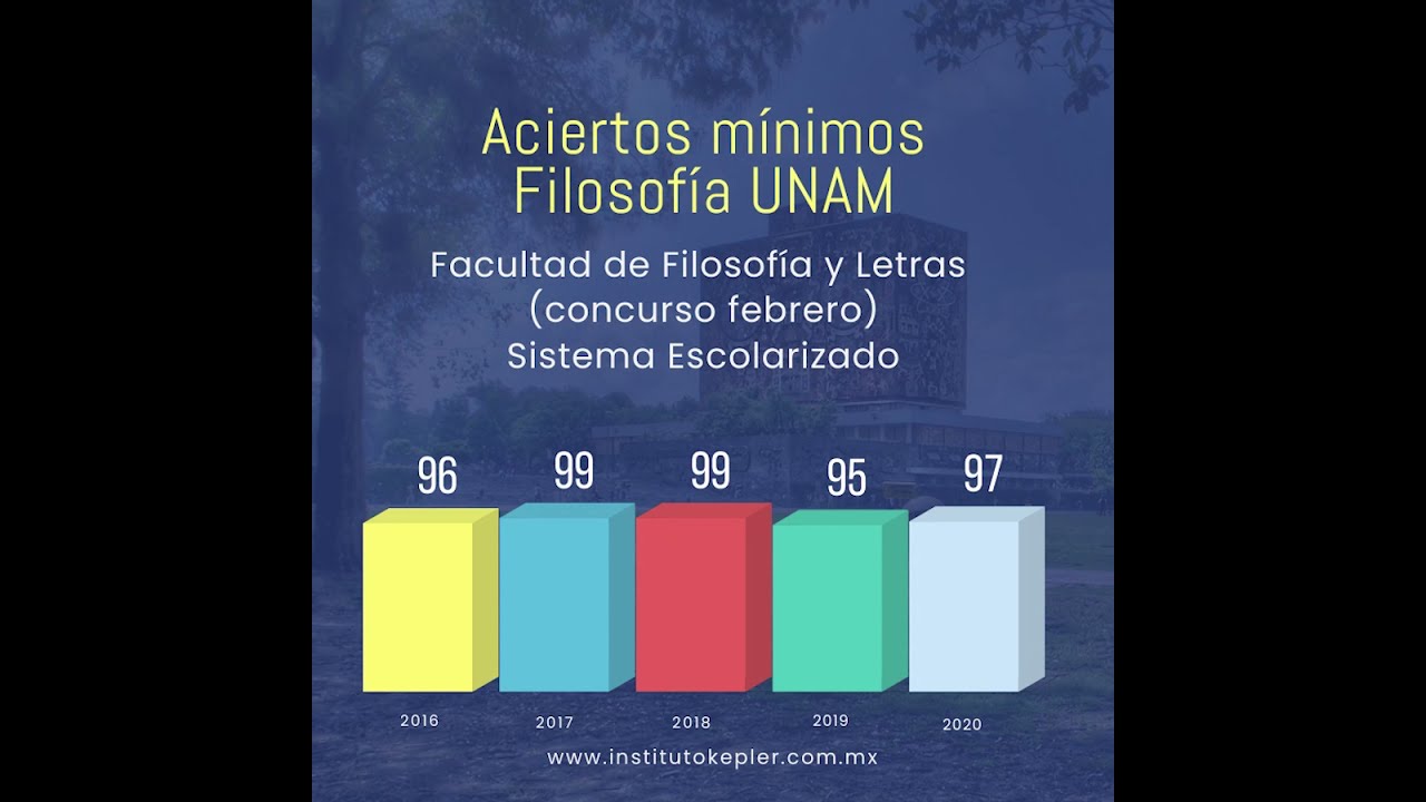 aciertos para filosofia y letras en la unam