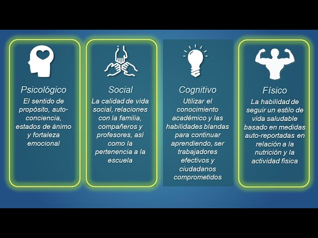 educacion socioemocional pasado presente y futuro