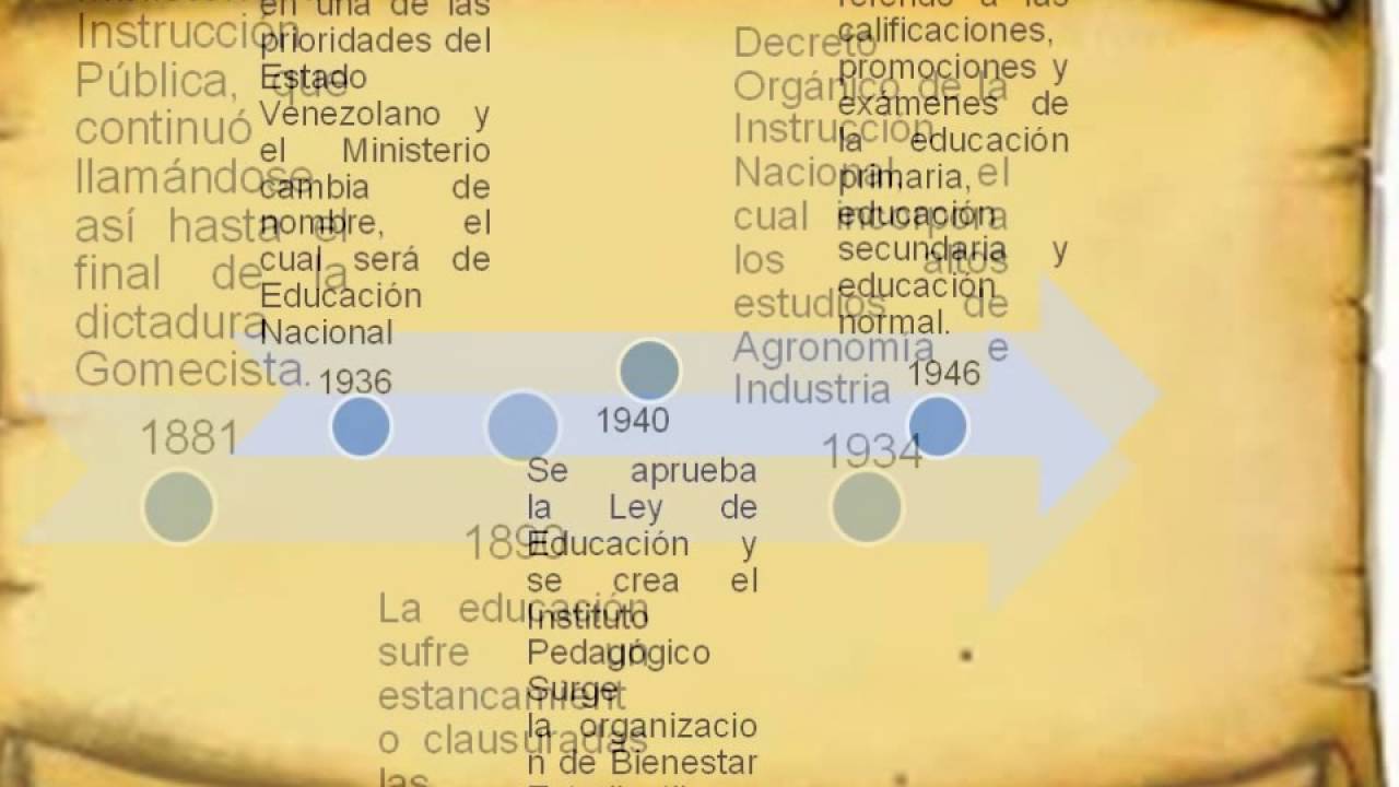 historia de la educacion inicial en venezuela