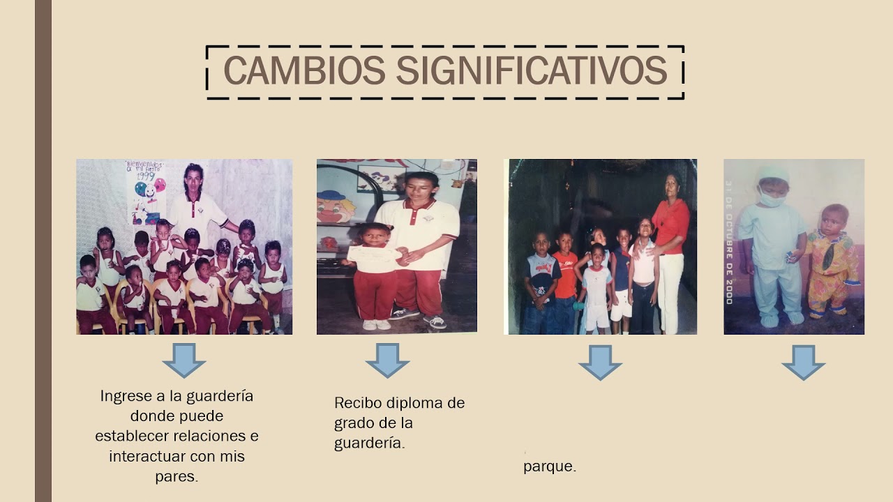 mi linea de vida proyecto de vida