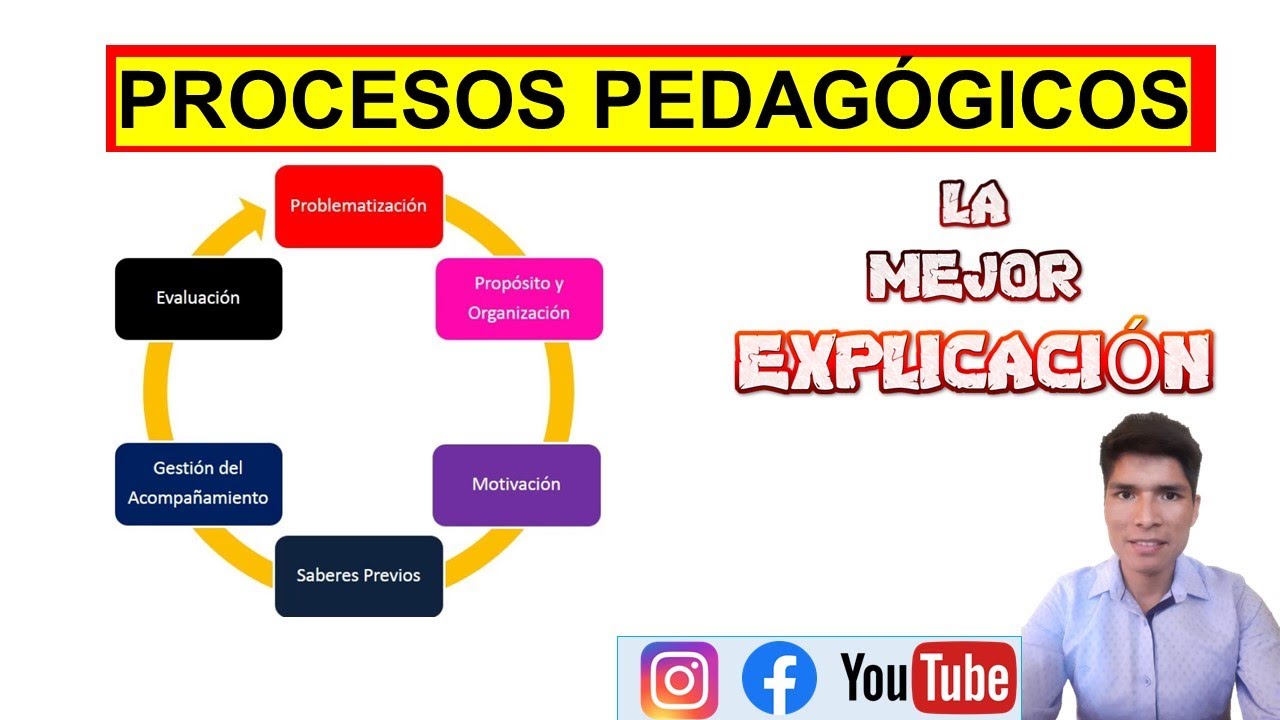 procesos pedagógicos en la sesión de aprendizaje