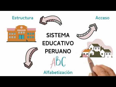 que es calidad educativa en el peru